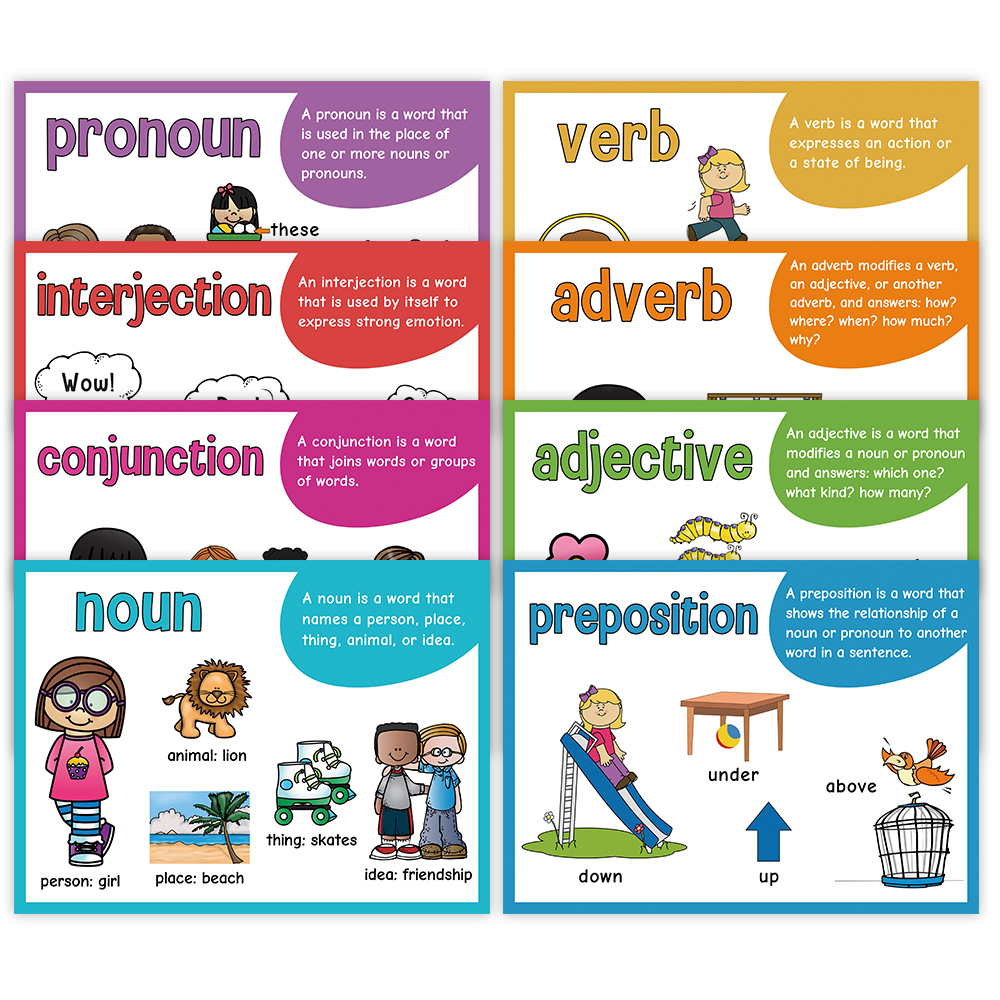Parts of Speech Learnig Poster - огляд і ціна Phonics Card Game